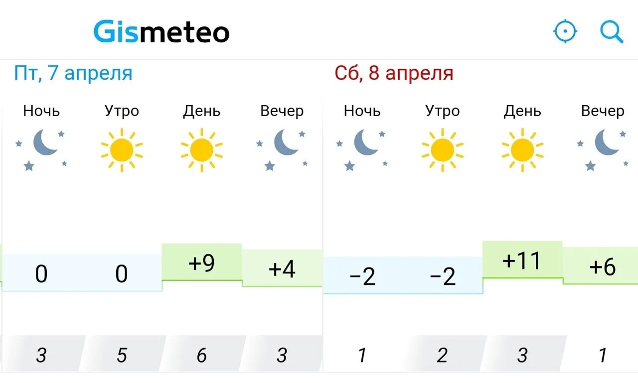 Погода. Погода в Альметьевске. Прогноз погоды в Альметьевске. Какая погода в Альметьевске.