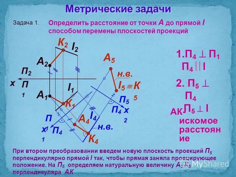 Функции общего положения. Основные метрические задачи. Способ замены плоскостей проекций. Определение расстояния от точки до прямой. Метод перемены плоскостей проекций.