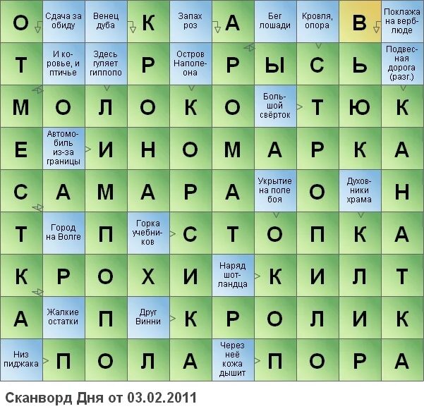 Овощи 7 букв сканворд. Учреждение с дровосеками 10 букв сканворд. Кроссворд про Партизан. Слет ведьм 7 букв сканворд. Сородич капусты 4 буквы сканворд.