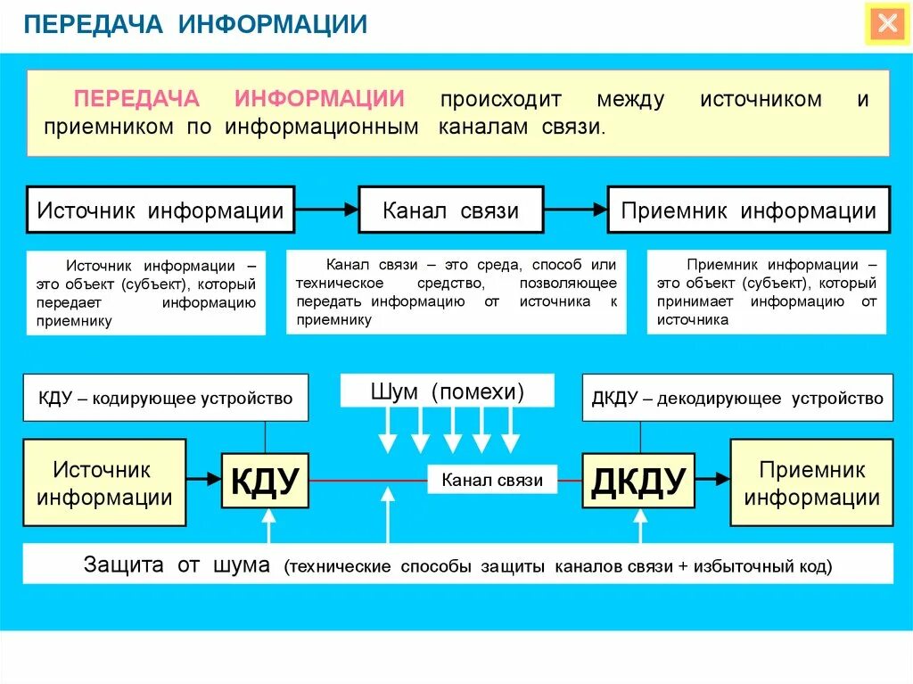 Также передаем информацию