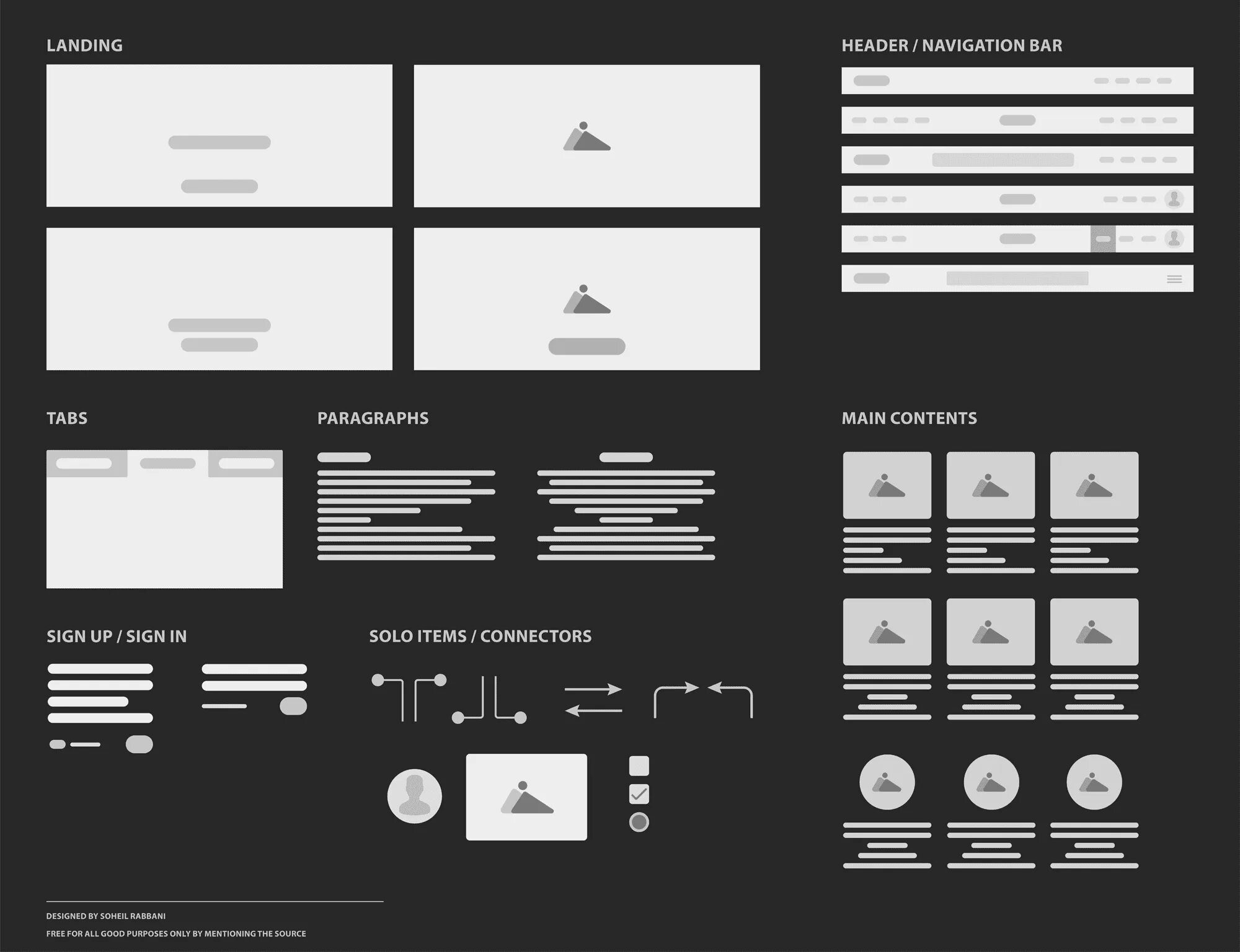 Прототип для сайта wireframe. Прототипирование интерфейсов. Прототип низкой детализации сайта. Прототип интерфейса. Шаблон прототип