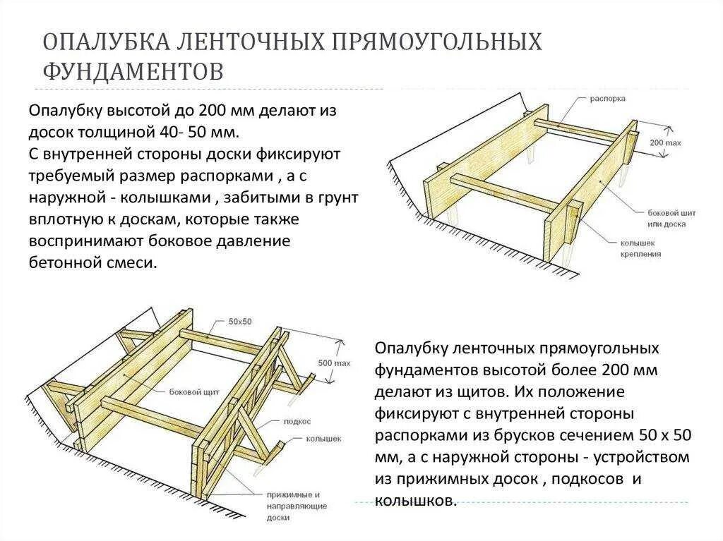 Как посчитать опалубку