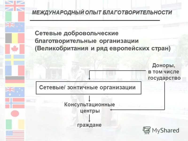 ассоциация нп ппп. инклюзивное образование российский опыт. международник без опыта. международный опыт использования электронных паспортов. международник без опыта.