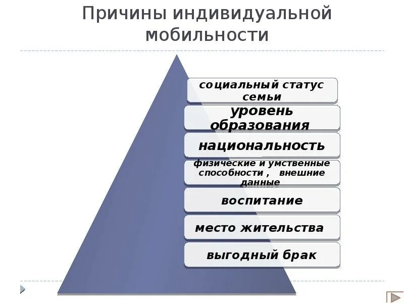 Причины групповой социальной мобильности. Причины соц мобильности. Причины индивидуальной мобильности. Индивидуальная социальная мобильность. Примеры групповой мобильности в обществе