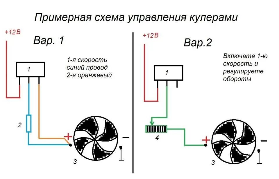 Вентилятор сам включается. Схема подключения вентилятора охлаждения процессора компьютера. Схема включения вентилятора охлаждения ПК. Вентилятор 4 провода схема подключения. Схема включения вентилятора с 2 скоростями.