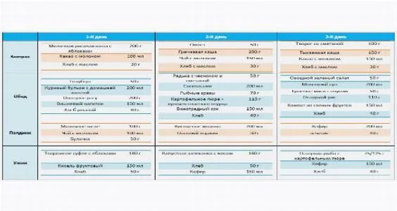 Меню на день годовалому ребенку. Меню для годовалого ребенка. Меню годовалого ребёнка на каждый день. Питание 10 месячного ребенка меню. Режим дня для годовалого ребенка меню и режим.