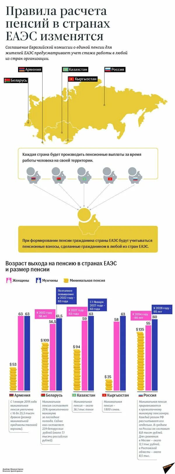 Аккредитация в техническом регулировании. Приложение 7 к договору о еаэс. Регулирующие статьи. Трудовой договор еаэс. Договор о еаэс основные положения.