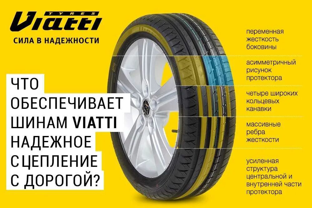 Шины виатти страда отзывы владельцев. Шины летние Viatti Viatti strada Asimmetrico. Летние колеса Виатти страда. Виатти шины производитель лето. Шины Viatti strada производитель.