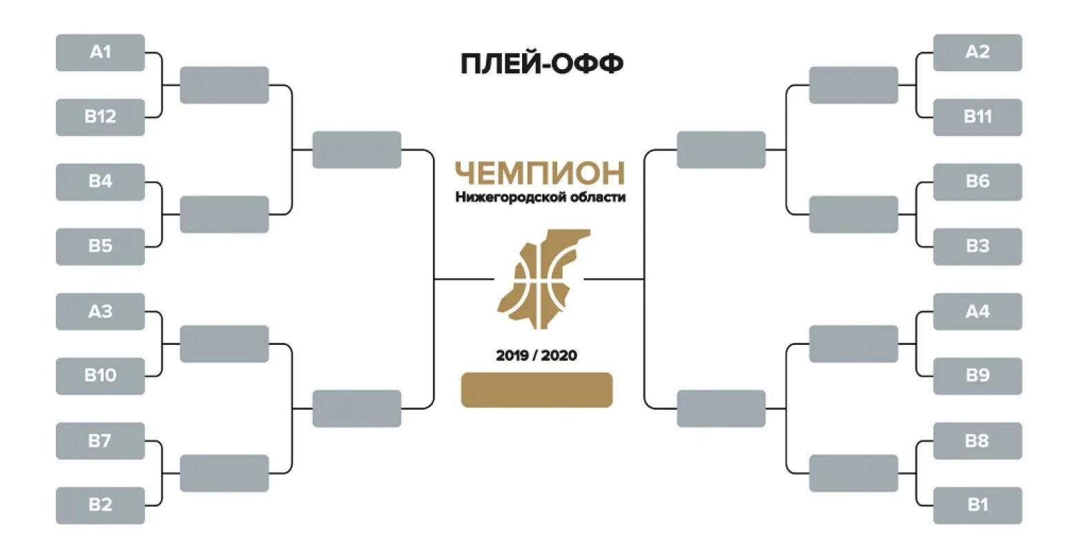 Схема игр плей офф 2024. Сетка плей офф. Что такое плей-офф в баскетболе. Сетка плей офф баскетбол. Схема плей офф.