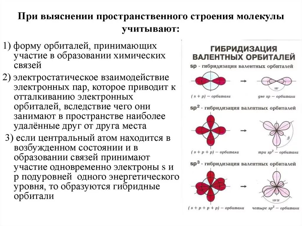 Теория отталкивания электронных пар валентных орбиталей. Пространственная конфигурация SP-гибридизации:. Гибридизация электронных орбиталей и геометрия молекул. Форма молекулы при sp3 гибридизации. Особенность гибридизации