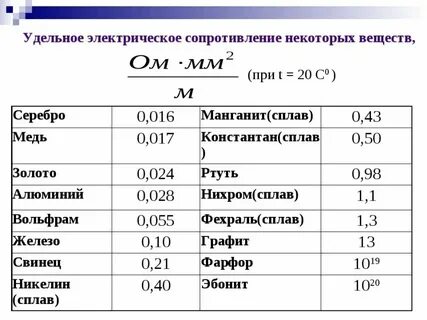 Сталь в ом мм2