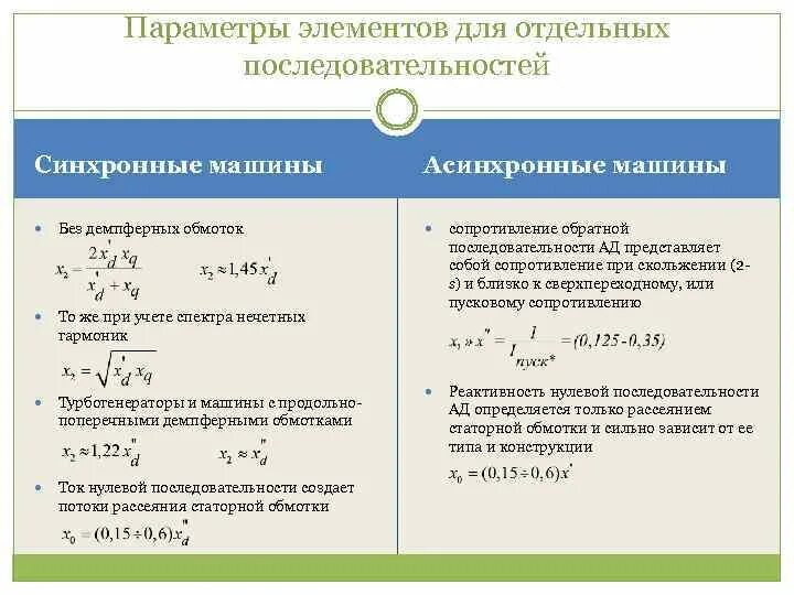 Уравнение электрического баланса для синхронной машины. Сверхпереходное сопротивление генератора таблица. Сопротивление обратной последовательности генератора. Реактивное сопротивление генератора формула. Сопротивление генератора формула.