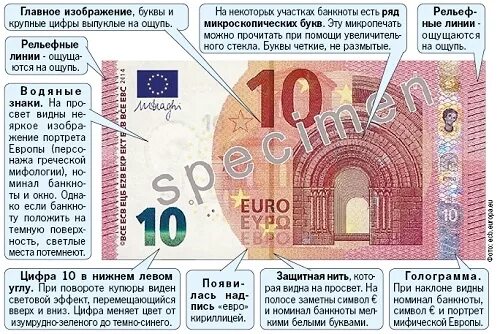 элементы защиты денежных знаков 20 евро. купюра 100 евро признаки подлинности. какие водяные знаки присутствуют на банкнотах. основные элементы защиты евро. водяной знак на банкнотах.