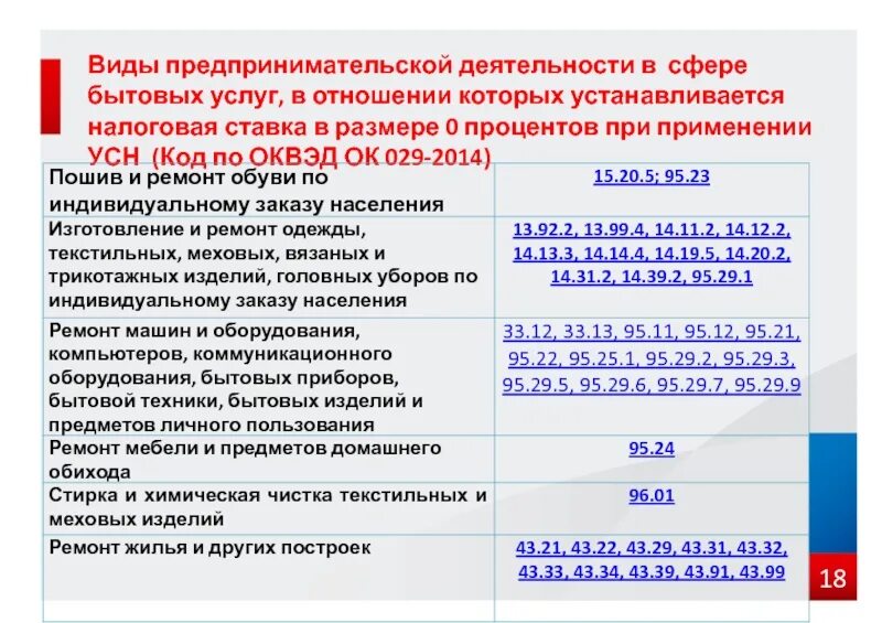 Коды видов предпринимательской деятельности по ОКВЭД. Вид предпринимательской деятельности ОКВЭД. 29 оквэд расшифровка