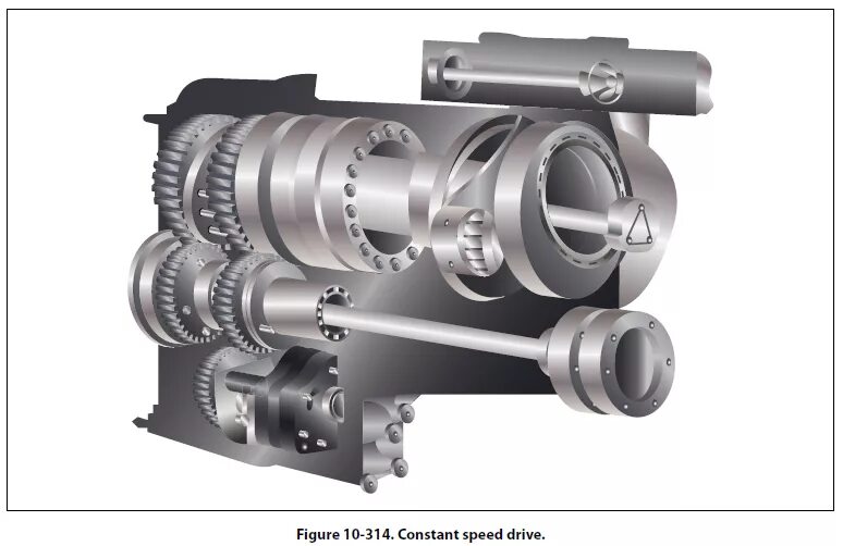Генератор ec a1309s. Idg — integrated−drive generators. Generator drive. Generator drive. Комбинированный двигатель simotics.