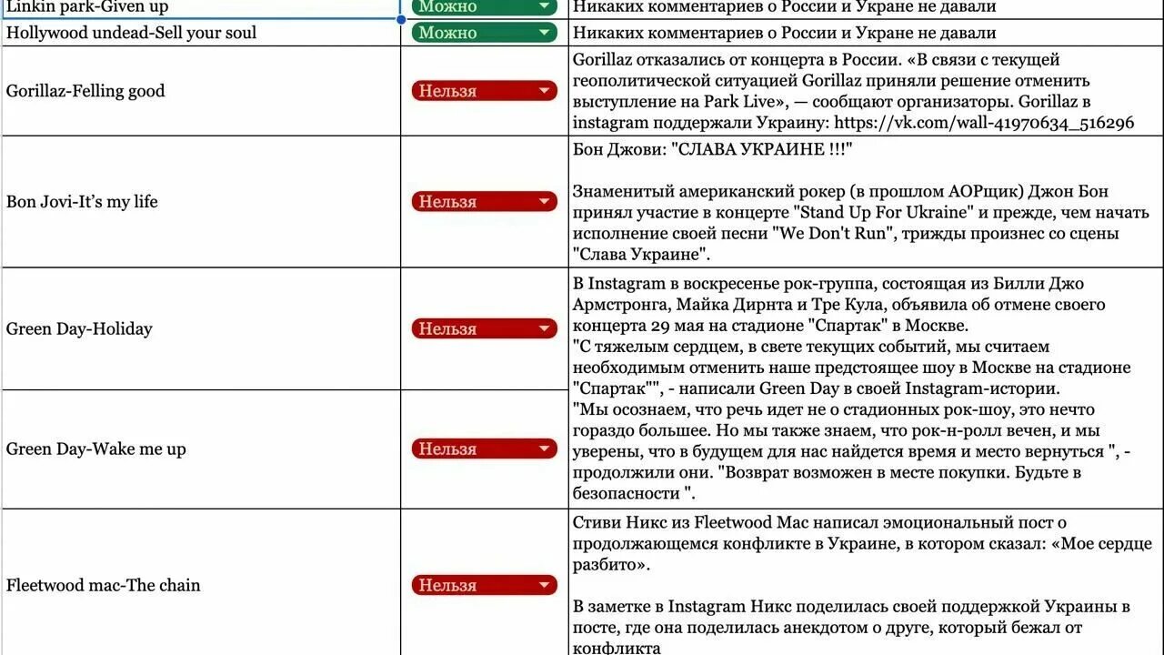 Список запрещенных артистов. Список запрещенных исполнителей в России. Список запрещенных артистов в России. Список запрещённых артистов в России в 2023. Группы которые поддержали россию