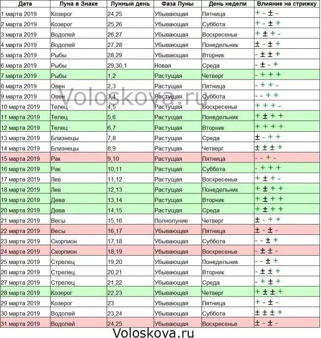 когда стричь волосы в феврале. календарь стрижки волос. стрижка по лунному календарю. когда стричь волосы в феврале 2024 мир. лунный календарь на февраль 2022.