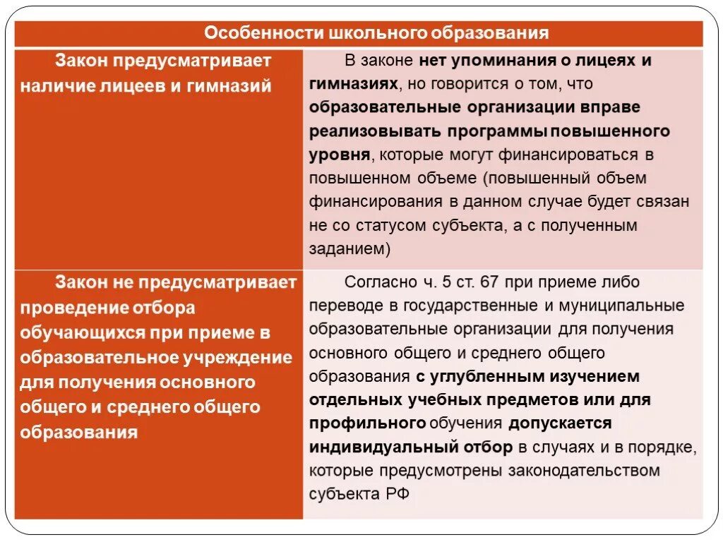 Трудовое воспитание фз об образовании. Особенности образования статья. Закон получения основного образования. Закон об образовании предусматривает. Особенности гимназии.