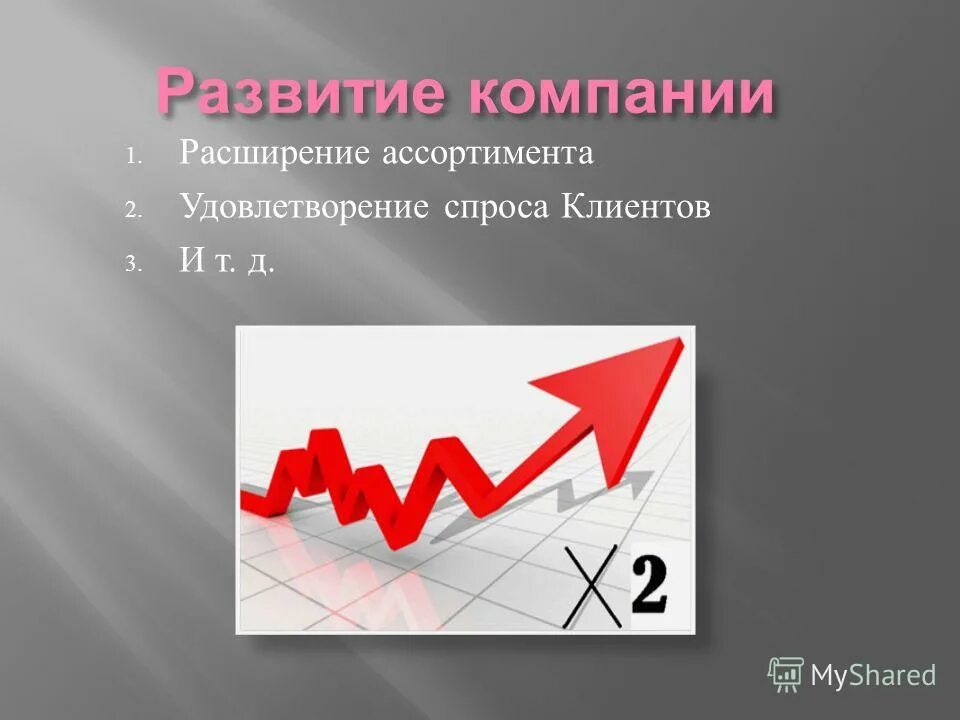 Расширяем ассортимент продукции. Расширение ассортимента в маркетинге. Удовлетворенный спрос. Расширение ассортимента. Расширяем ассортимент продукции.