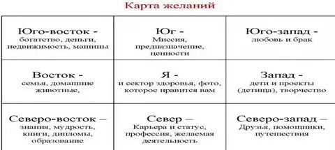 Карта желаний благоприятные дни