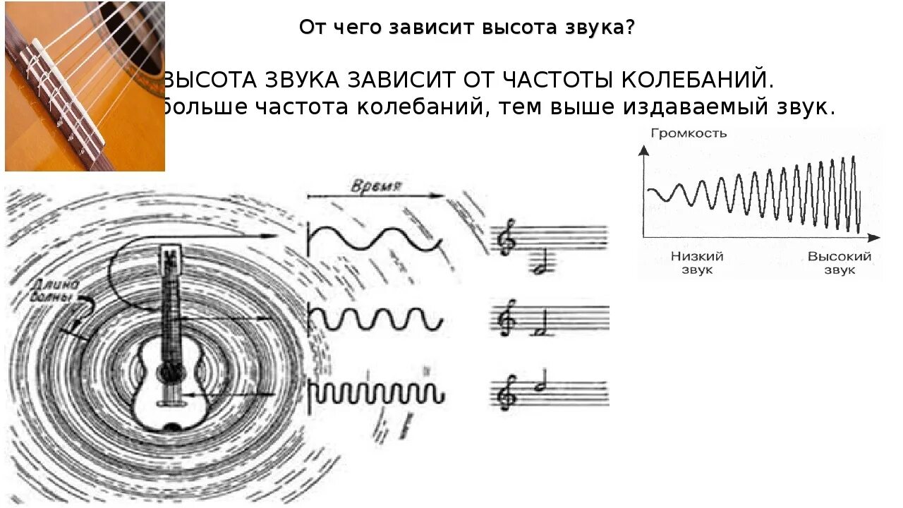 Скрипка частоты. Громкость звука это в физике 9 класс. Звуковая волна схема. Колебания источников звука. Высота звука это в Музыке.