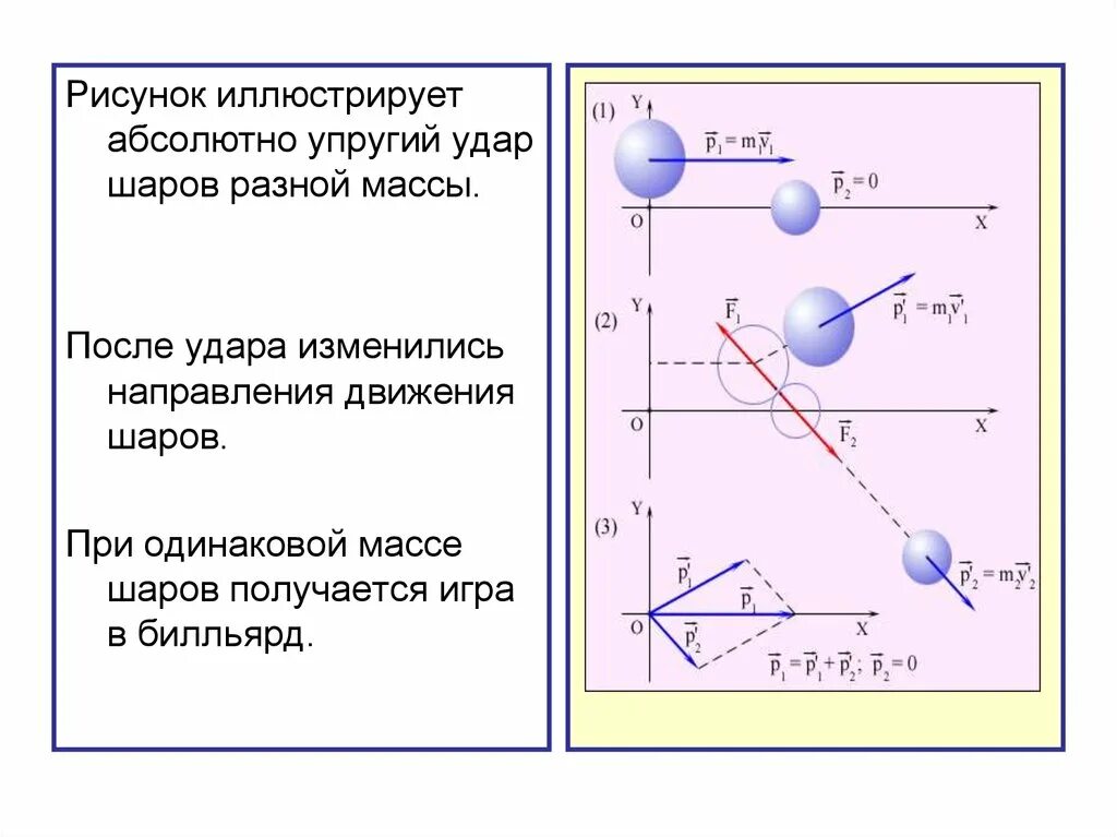 Закон упругих шаров. Абсолютно упругий нецентральный удар шаров. Центральный абсолютно упругий удар двух шаров. Абсолютно упругий нецентральный удар шаров разной массы. Задача на абсолютную неупругий удар.