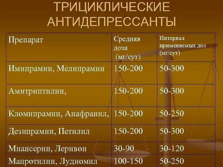 Трициклические антидепрессанты. Трициклических антидепрессантов препараты. Трициклические антидепрессанты список. Дозировка антидепрессантов