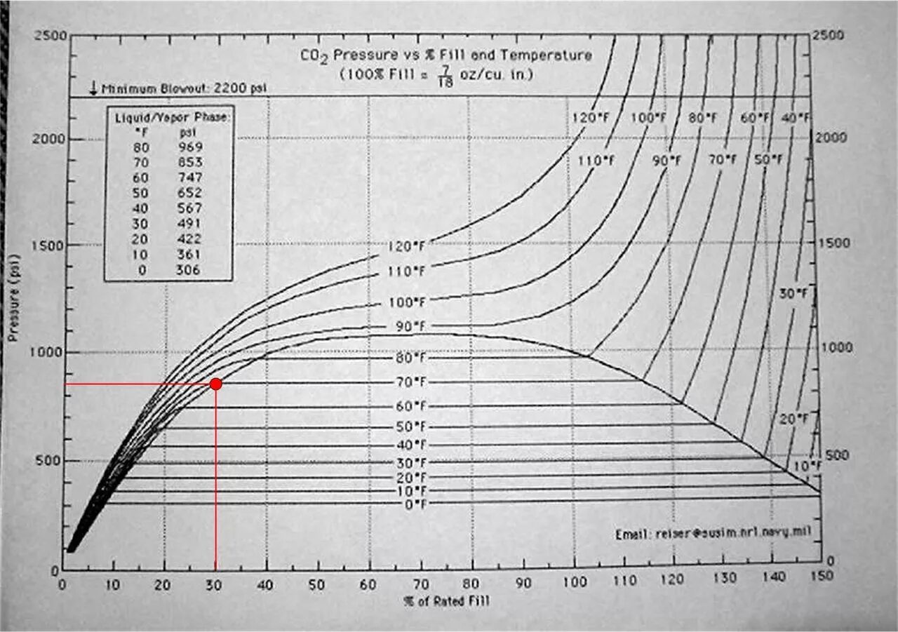 Co2 плотность газа