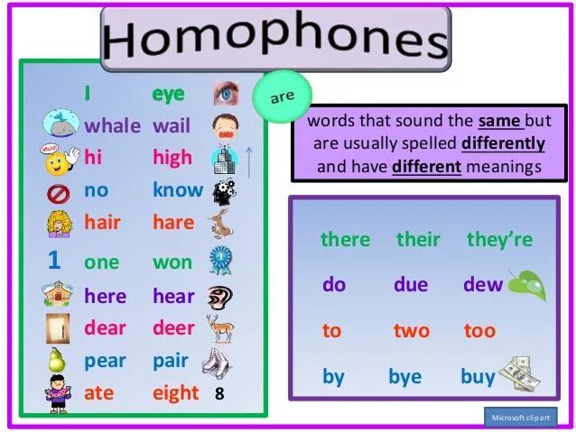 The same as presents. Homophones в английском языке. Spelling in English. Words with the same Sounds. Sounds and Spelling in English.