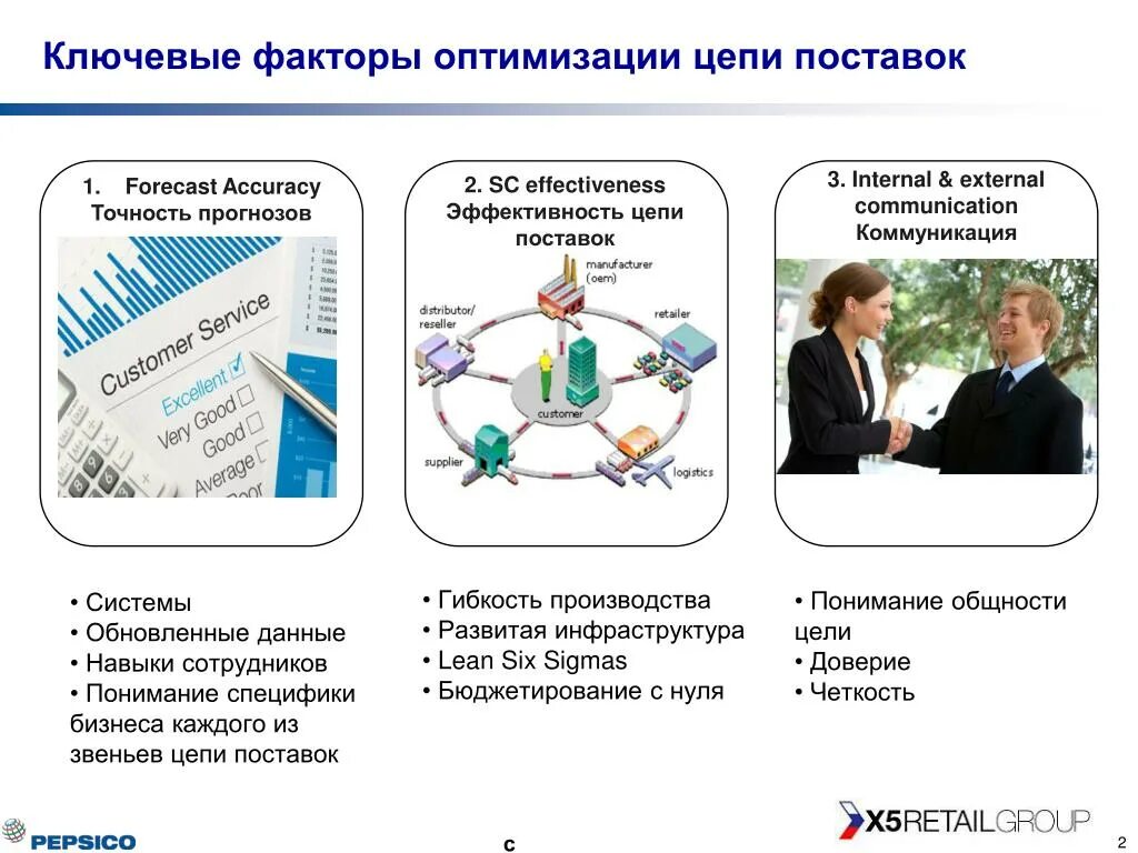 Управление цепями поставок. Тенденции развития транспорта. Эффективности в цепи поставок: высокая реактивность. Логистические цепочки поставок. Эффективность цепи поставок.