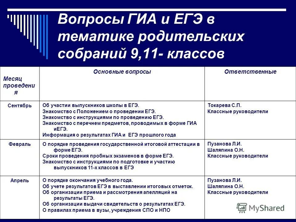 Родительское собрание 11 класс подготовка к егэ. Родительское собрание по подготовке к гиа. вопросы егэ. родительское собрание 11 класс. презентация первого родительское собрание в 9 классе.