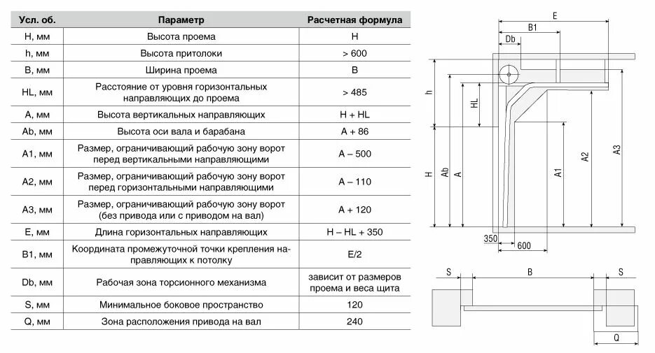 Промышленные ворота Дорхан isd01. Стандарты гаражных ворот подъемных. Стандартная ширина подъемных ворот Дорхан. Стандартные Размеры секционных ворот для гаража.