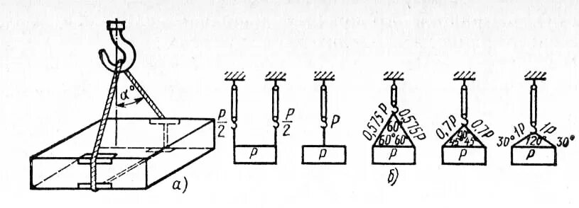 усилие в стропе