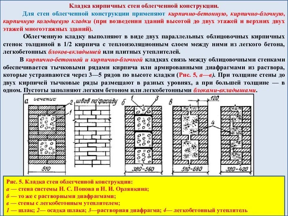 Типы армирования кирпичной кладки. Армирование рядов кирпичной кладки перегородок 120. Армирование кирпичной кладки 250 мм. Армирование кирпичной кладки арматурой 8 мм.