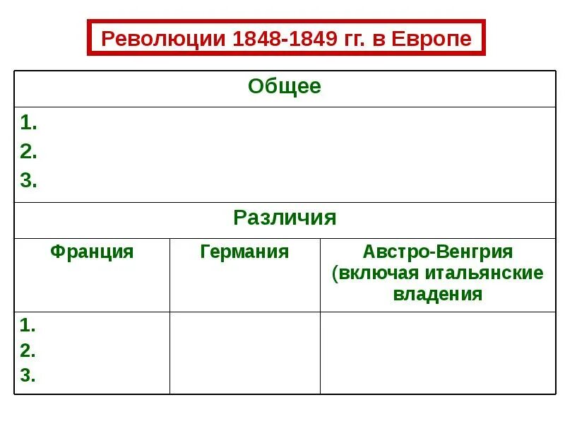 Причины сходства и различия италии и швеции