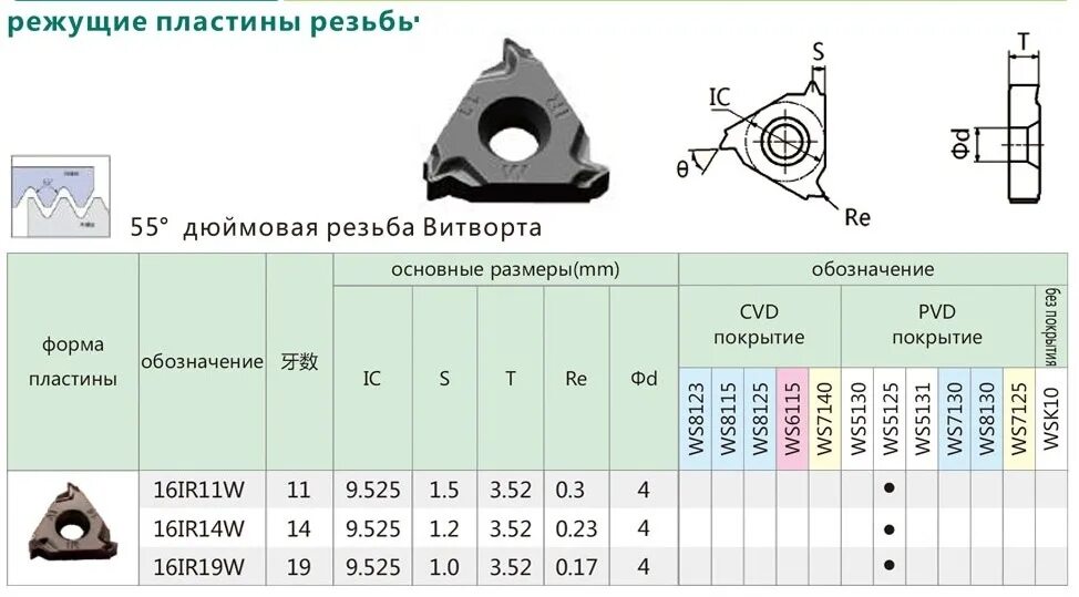 Пластина твердосплавная резьбовая KORLOY er16-g55 pc3030t. Пластина твердосплавная резьбовая 16er 1.25. Пластина ММТ 16ir g60. Резьбовая пластина 55 градусов. Пластина 60 градусов