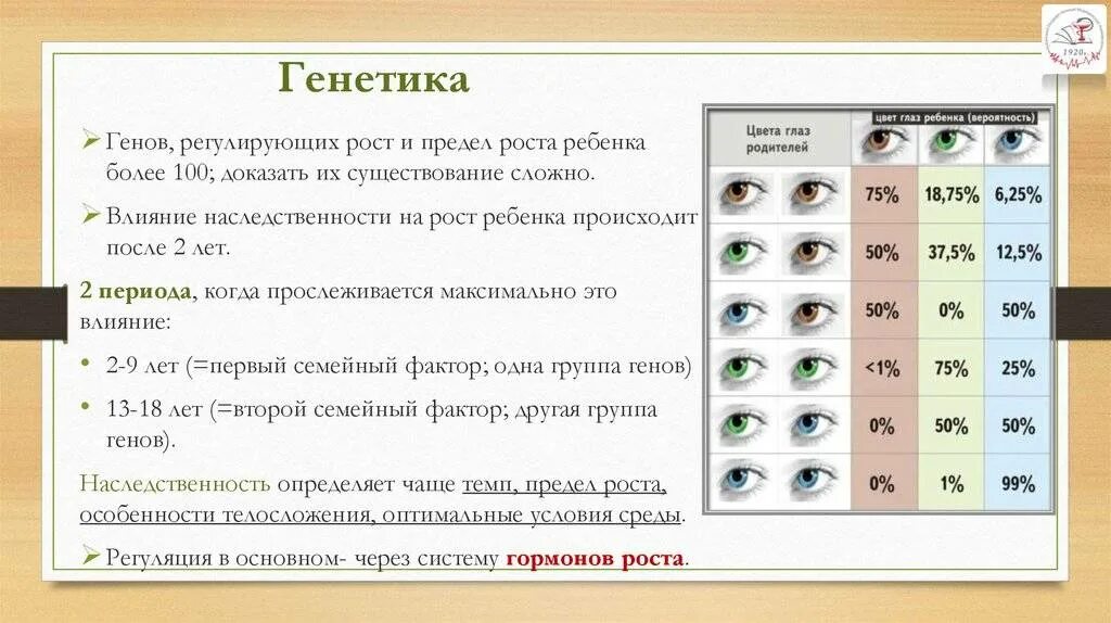 Генетика цвет глаз наследование. Цвет глаз генетика таблица. Генетика цвета глаз человека. Генетика передачи цвета глаз. Процент генов от отца и матери