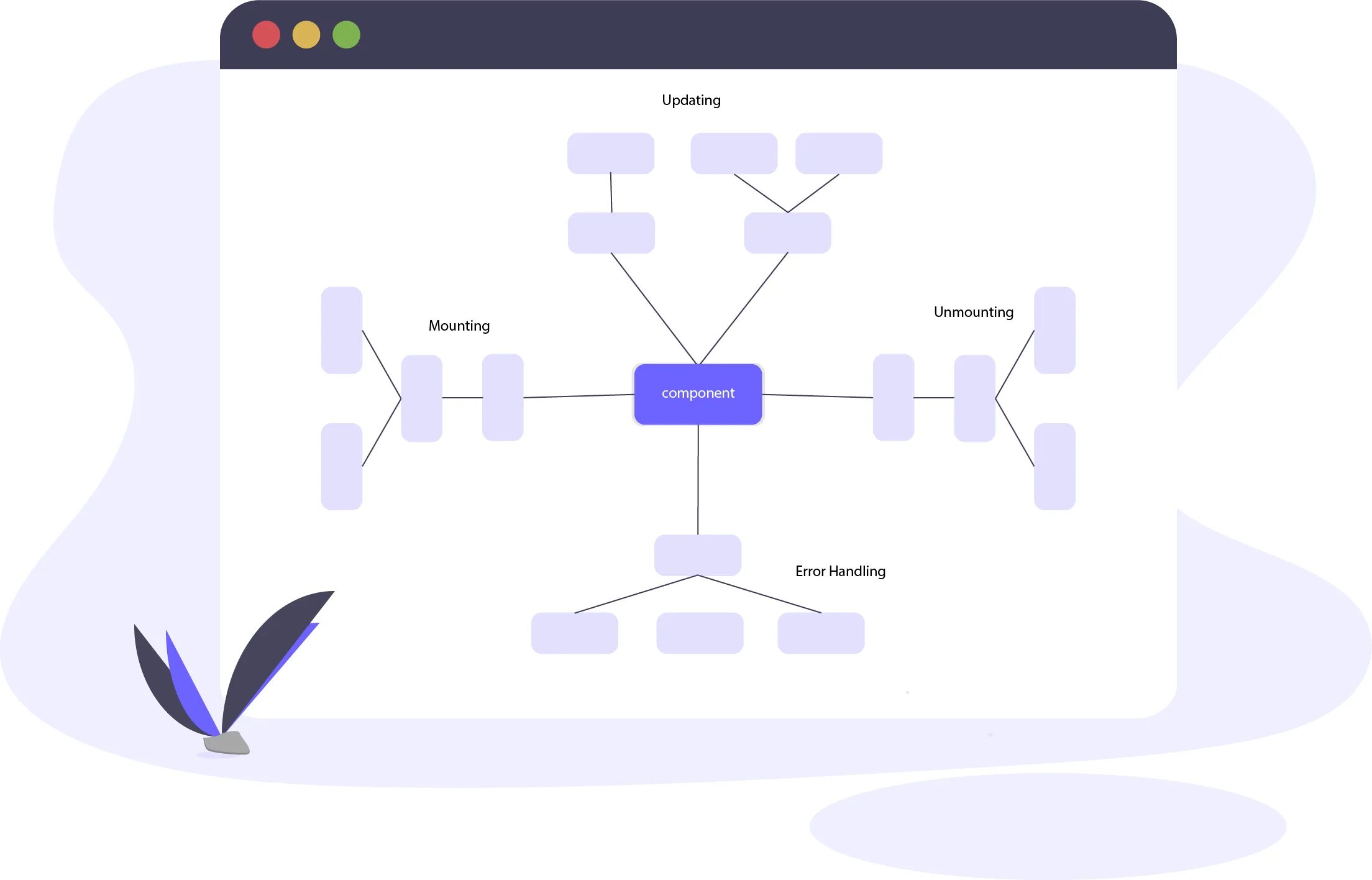 React use ref. React ref. react component lifecycle diagram. react-lifecycle-methods-diagram. react js экосистема.