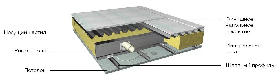 Профнастил н60 перекрытие опалубка. Профнастил н60 перекрытие опалубка. Профлист для сталебетонных перекрытий скн50z-600. Металлопрофиль для перекрытий межэтажных. Профлист для перекрытия h50.