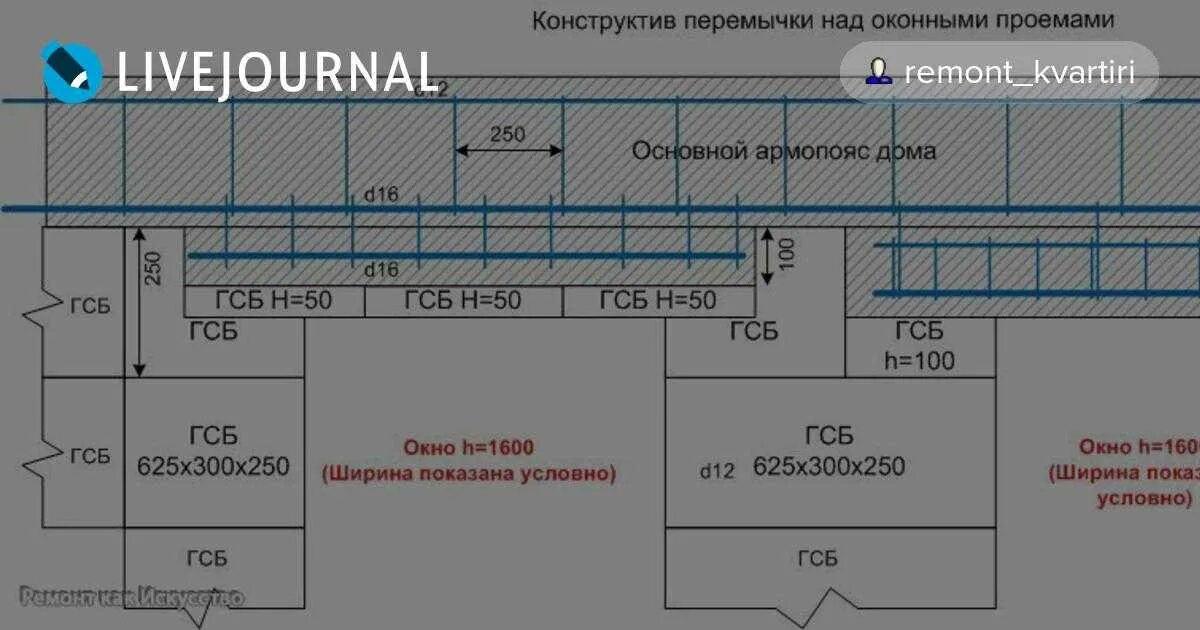 Через какое расстояние к шпалам крепятся перемычки. Армирование перемычек 120. Перемычка бетонная 1.5 метра. Армирование перемычки 3 метра. Узел перемычка оконного проема.