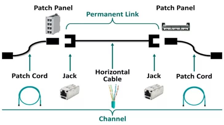 Permanent link. Permanent link и channel. patch сети samsung. в модель permanent link входят.