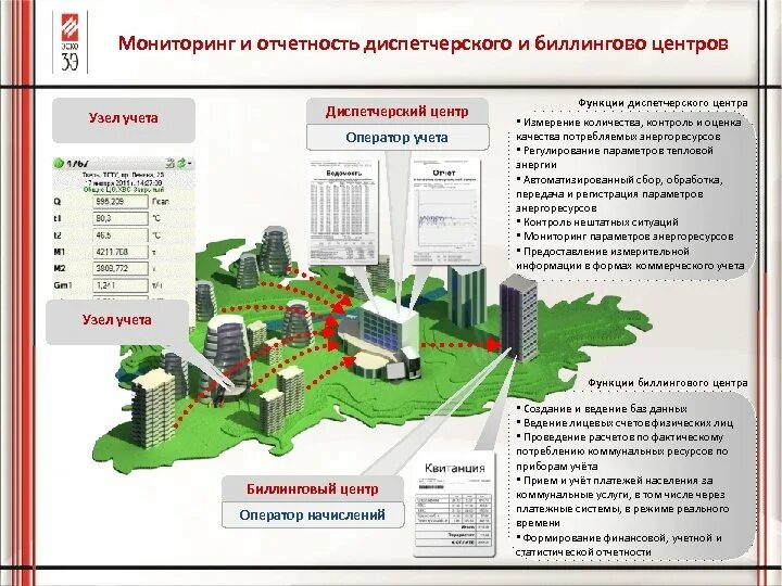 Программы для мкд