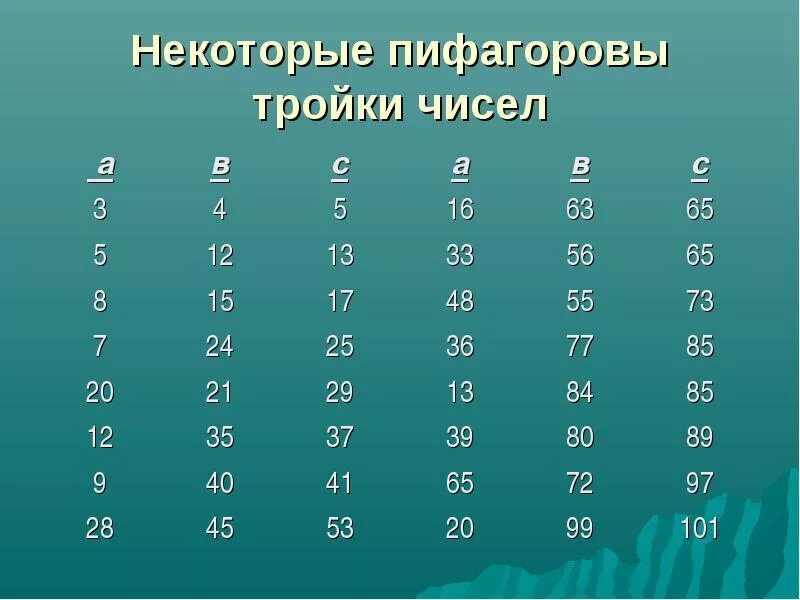 6 троек в 10 классе