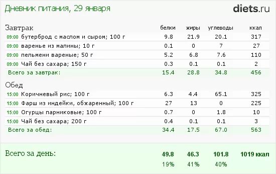 Рассчитайте рекомендуемую калорийность ужина. Рассчитайте рекомендуемую калорийность ужина