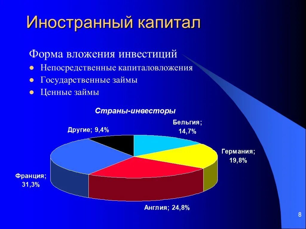 Национальный и иностранный капитал. Иностранный капитал в России в начале 20 века. Иностранный капитал в экономике России в начале 20 века. Иностранные инвестиции в России в начале 20 века. Иностранный капитал в Российской экономике начала 20 века.