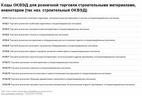 Оквэд поставка мебели