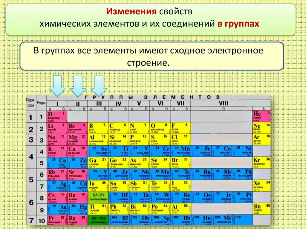 Элементы 10 группы. Изменение свойств атомов химических элементов. Элементы химии. Химические элементы элементы. Группы элементов в химии.