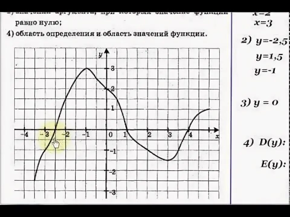 По графику функции определить область определения
