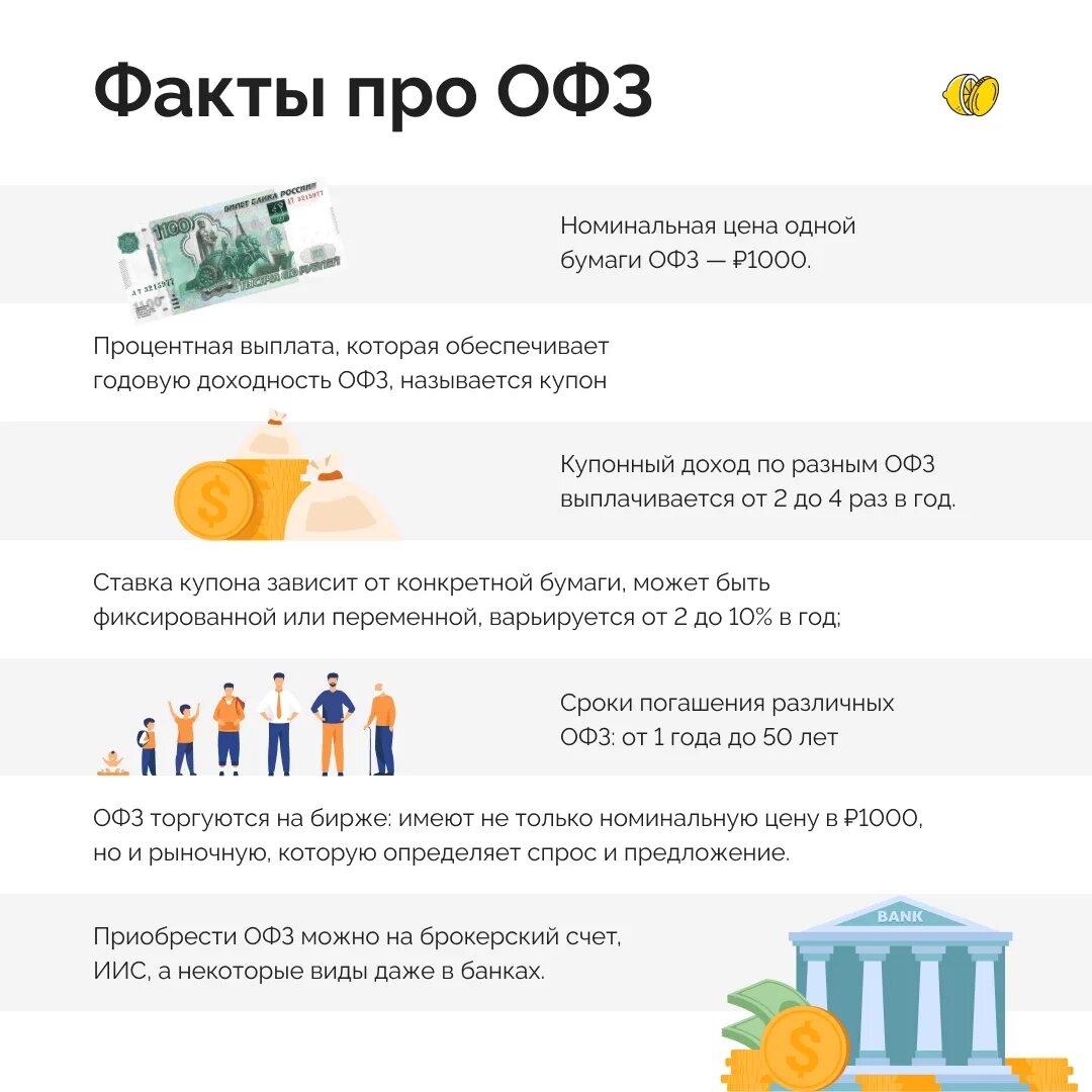 Вложить деньги в банк под проценты 2024. Облигации федерального займа особенности. Как купить облигации федерального займа (ОФЗ),. ОФЗ вложить. Вложение денег под проценты.