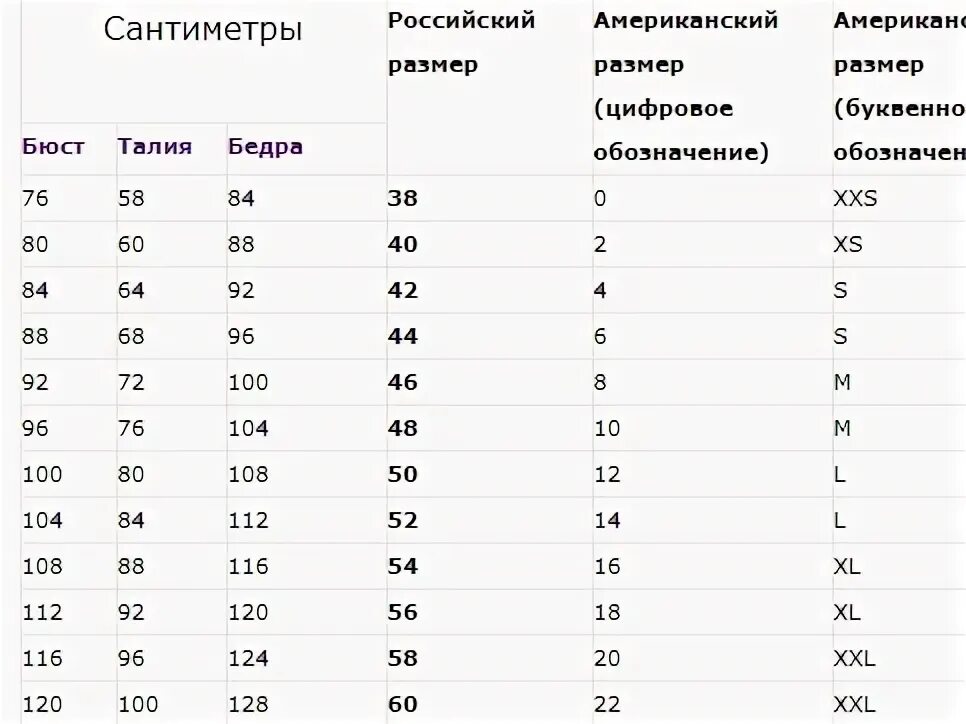 Размер 10 us на русский одежда. 4 Американский размер одежды на русский для женщин. Размеры одежды США И России таблица. Американские Размеры одежды на русские таблица.